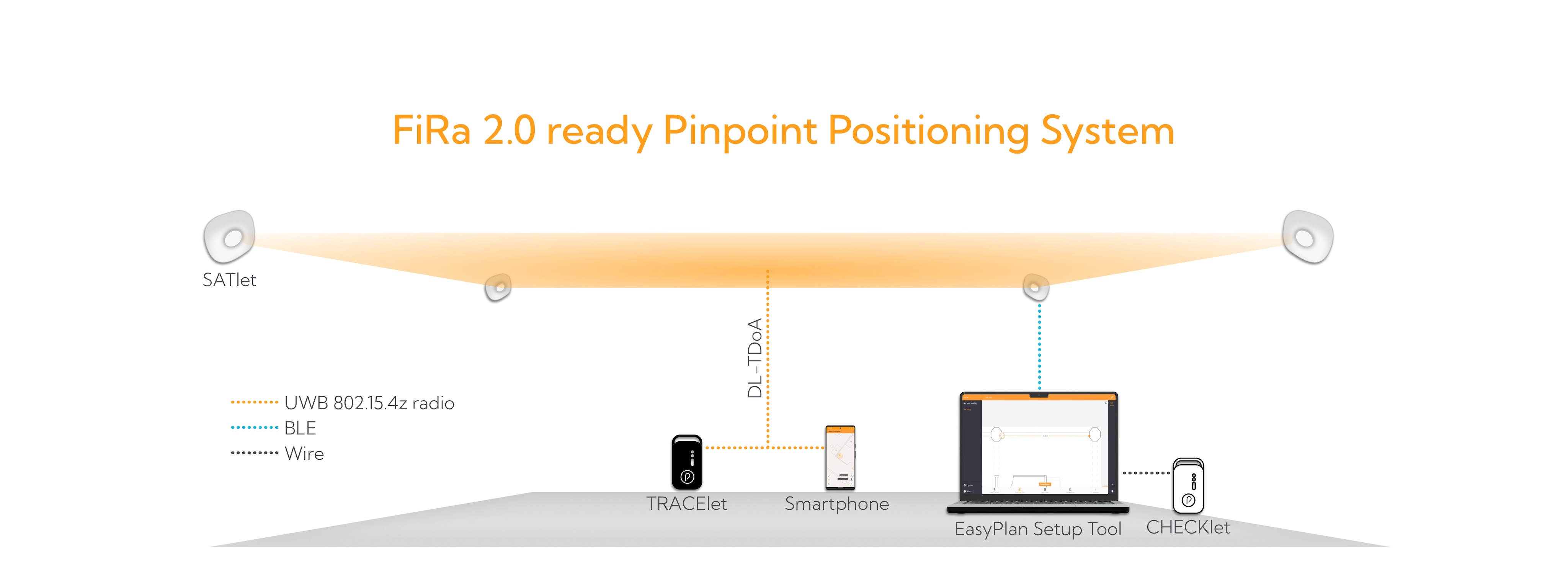 Image Pinpoint Infrastructure